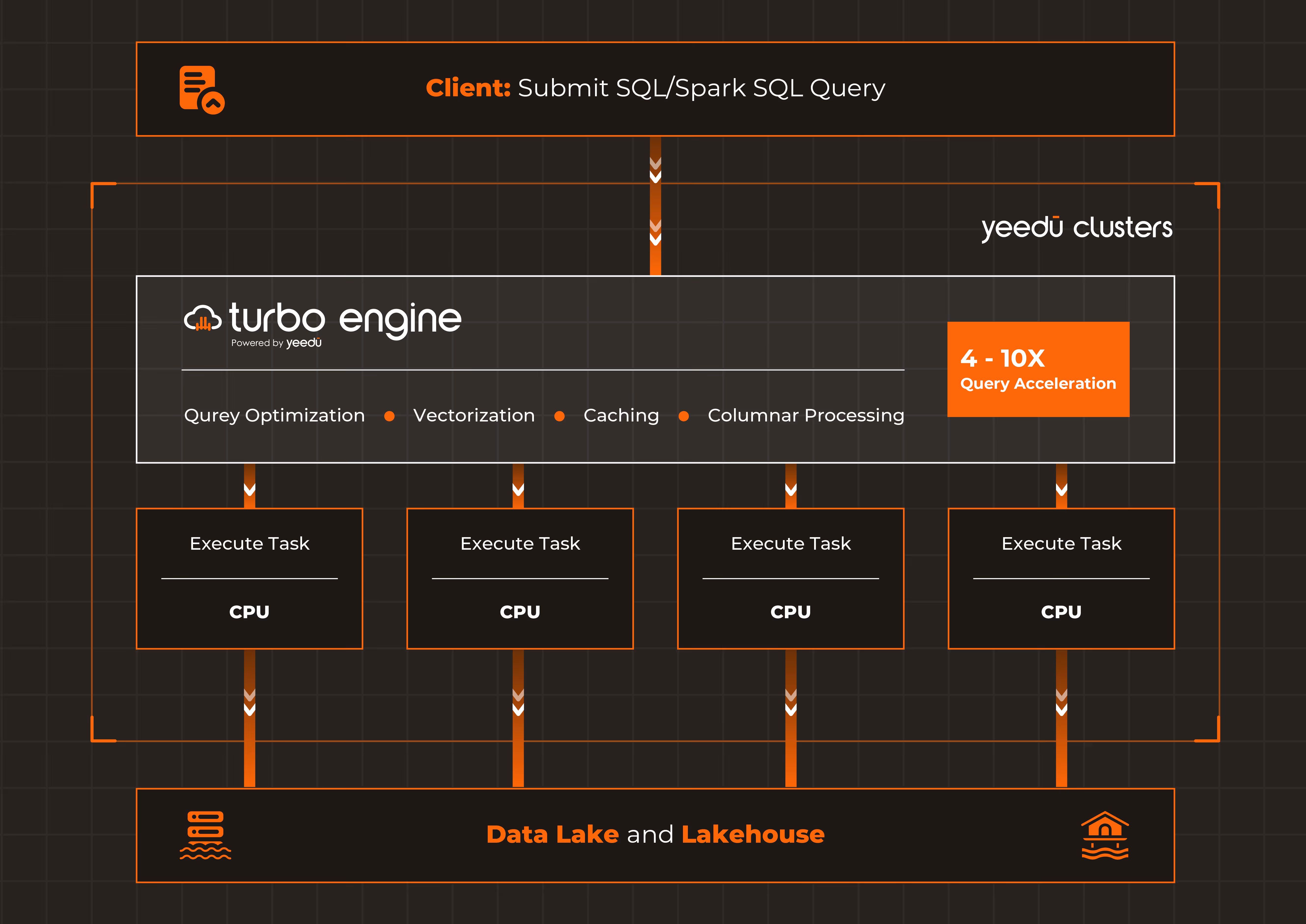 Turbo Engine Architecture Diagram