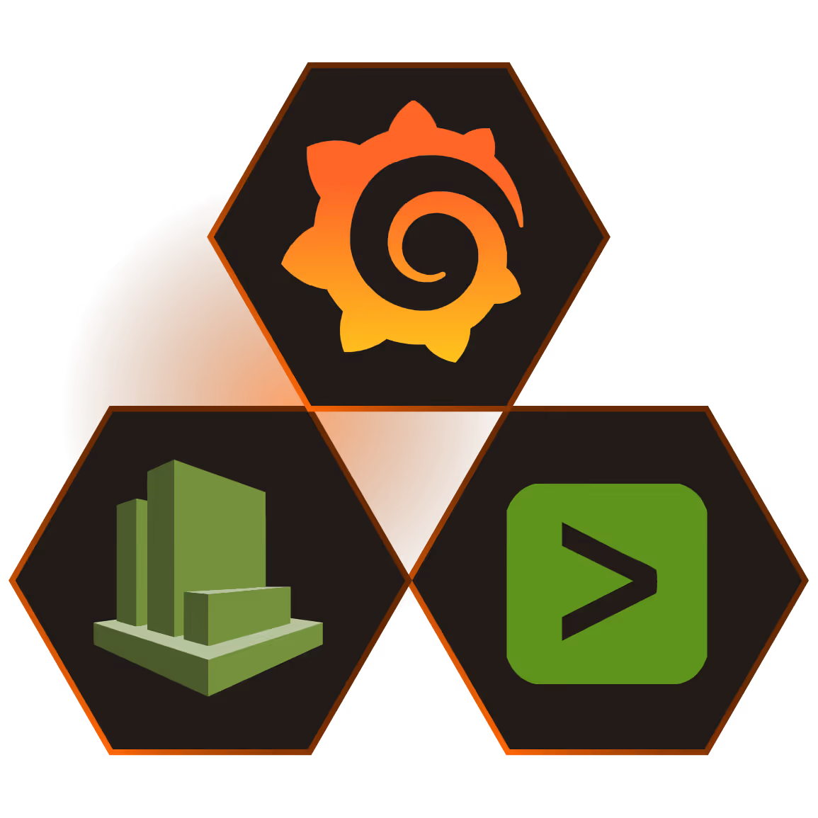 Monitoring and Observability integrations