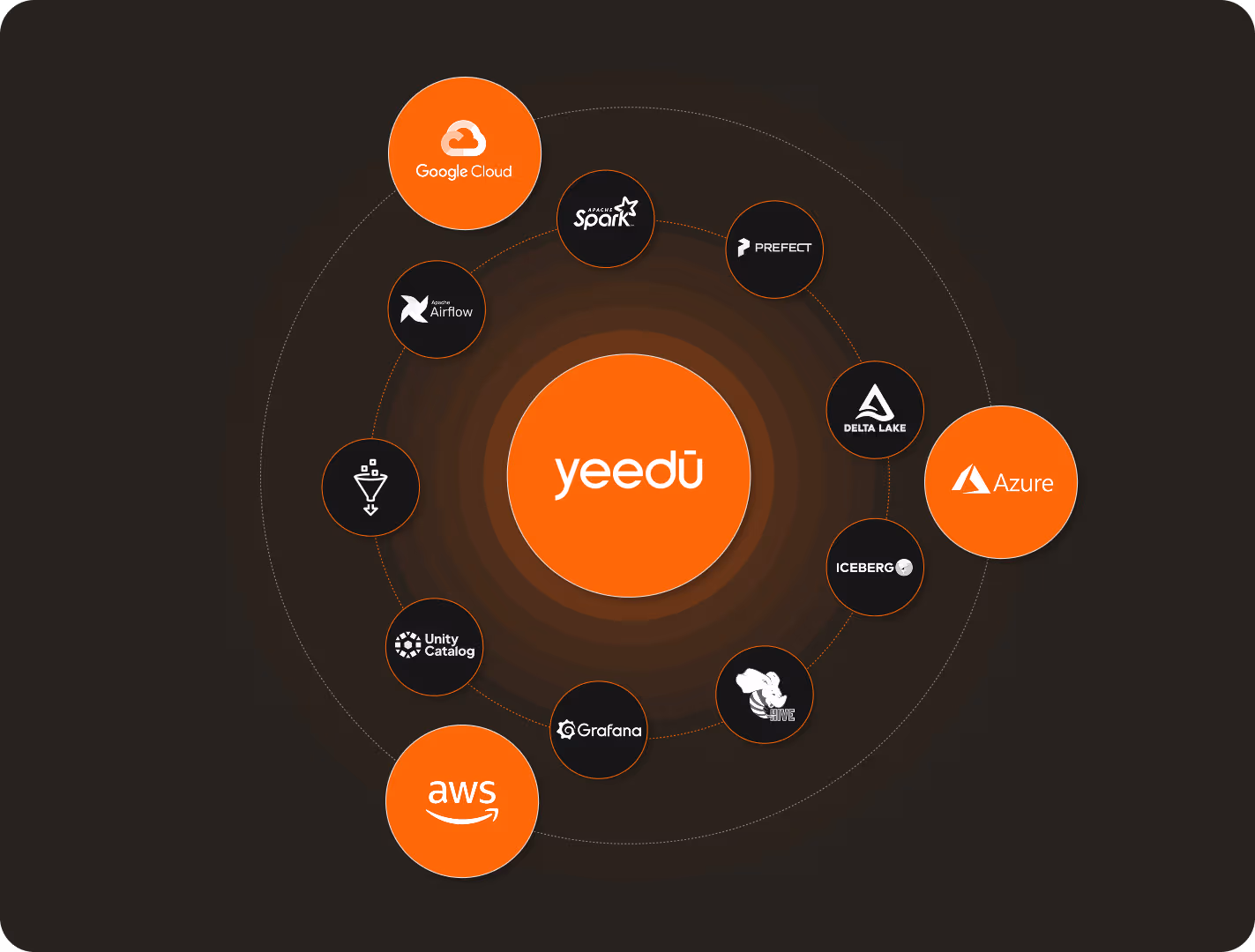 Avoid Vendor Lock-In With Open Data Architecture