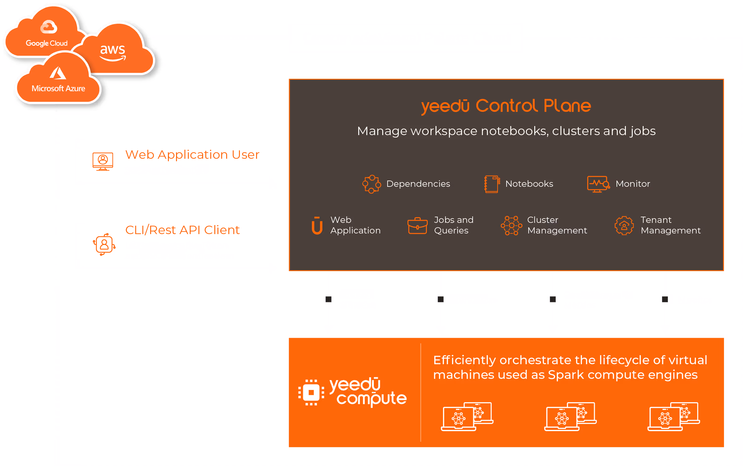 Orchestrate Spark Smarter: