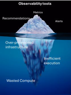 Why Data Observability Tools Fail
